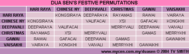Joint Festivals